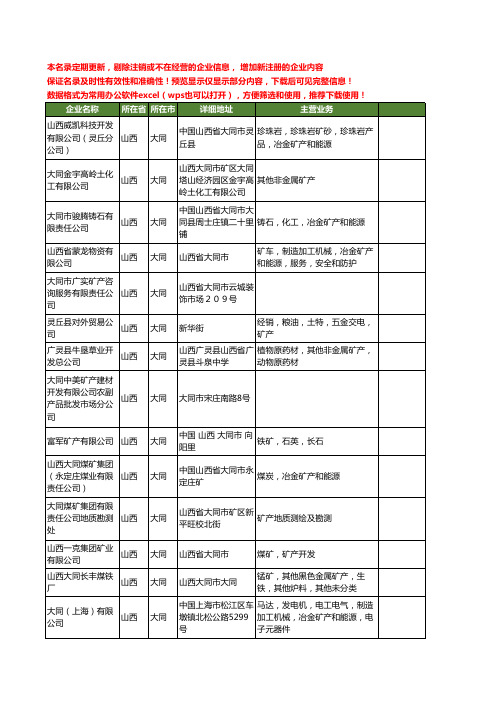 新版山西省大同矿产工商企业公司商家名录名单联系方式大全73家