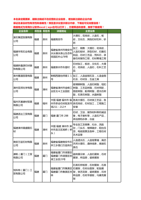 新版福建省人造石材工商企业公司商家名录名单联系方式大全199家