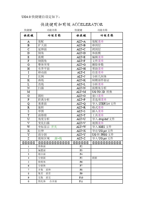 UG4.0快捷键一览表