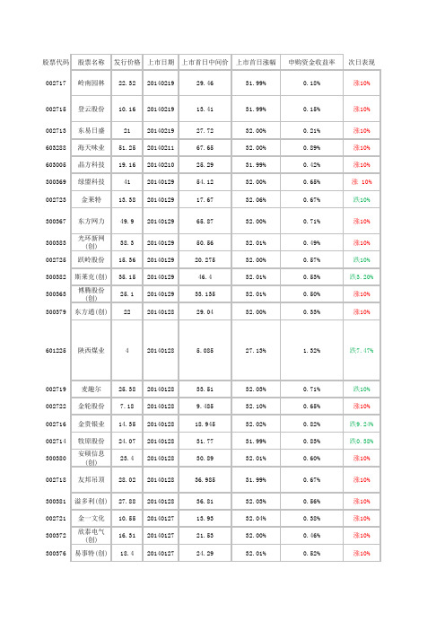 2014新股发行情况统计