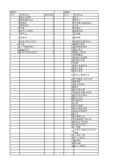 【国家自然科学基金】_突触前_基金支持热词逐年推荐_【万方软件创新助手】_20140801