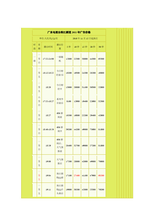 珠江台广告报价