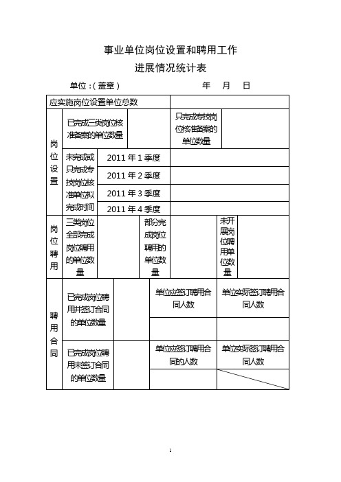 事业单位岗位设置和聘用工作进展情况统计表