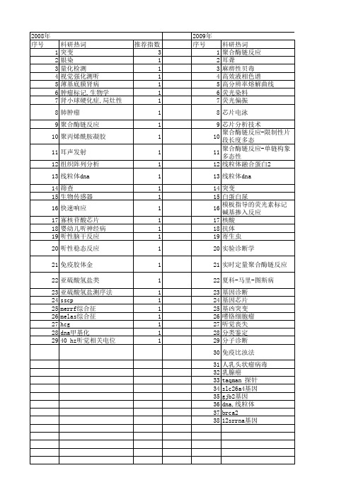 【国家自然科学基金】_快速筛查_基金支持热词逐年推荐_【万方软件创新助手】_20140801