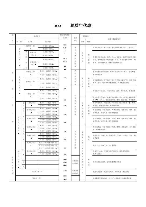 地质年代表