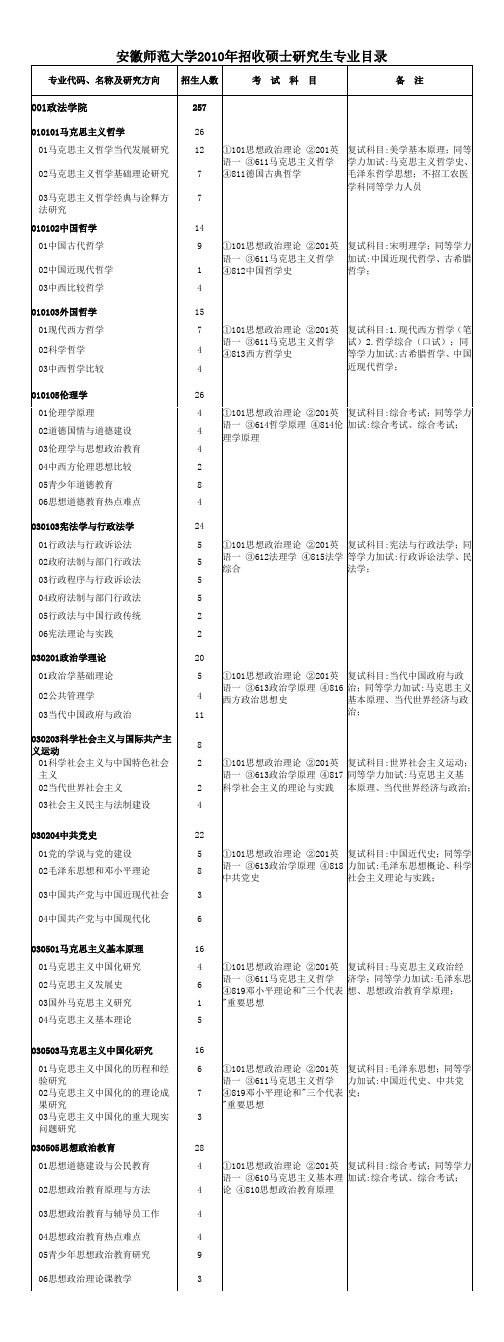 考研信息库-安徽师范大学
