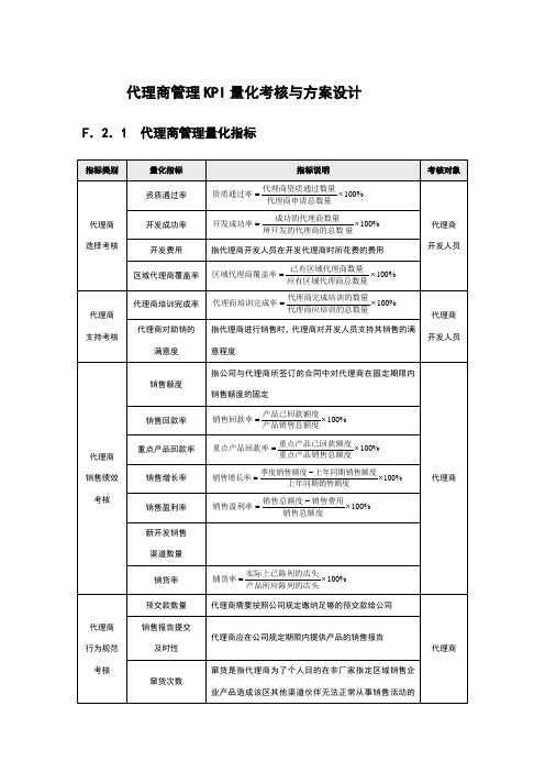 代理商管理KPI量化考核与方案设计