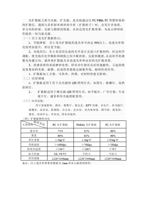 扩散板对比