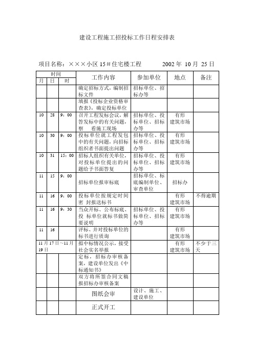 (招标投标)建设工程施工招投标工作日程安排表