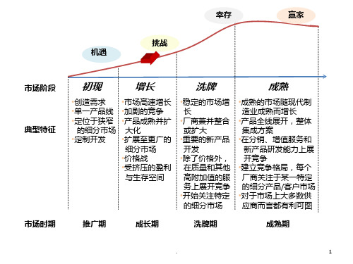 上下游产业链图 结构图PPT课件