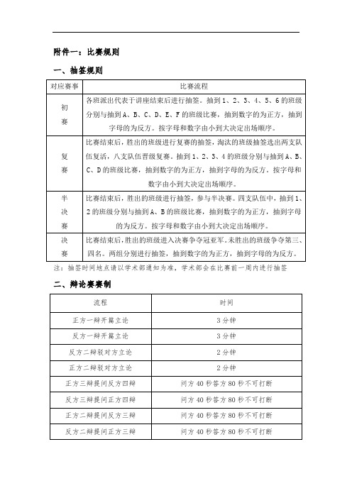 比赛规则抽签规则