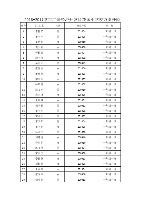 开发区花园小学2016-2017学年校方责任险花名册(上报)