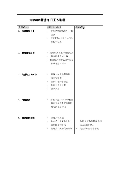 连锁酒店厨房每日工作流程