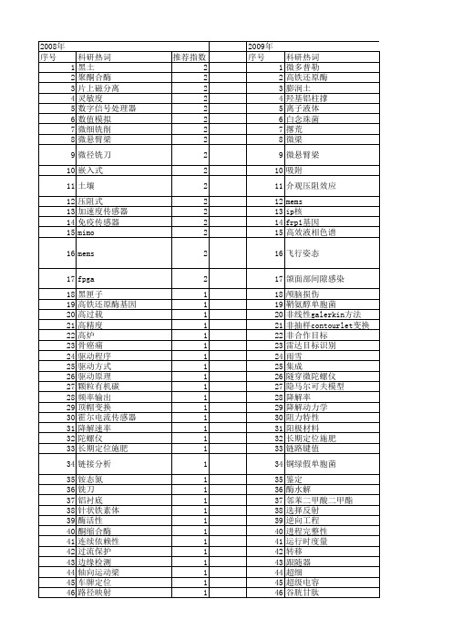 【国家自然科学基金】_微梁_基金支持热词逐年推荐_【万方软件创新助手】_20140801