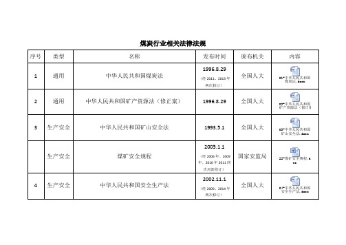 煤炭行业相关法律法规