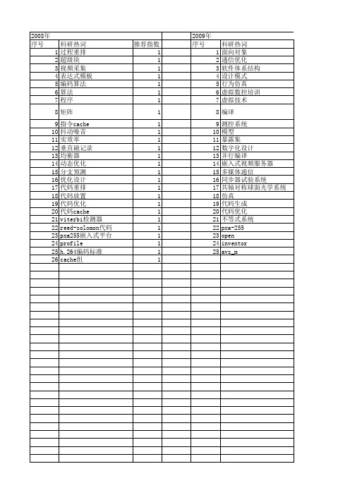【计算机工程与设计】_代码优化_期刊发文热词逐年推荐_20140727