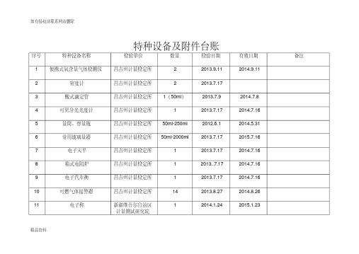 检验检测台账只是分享