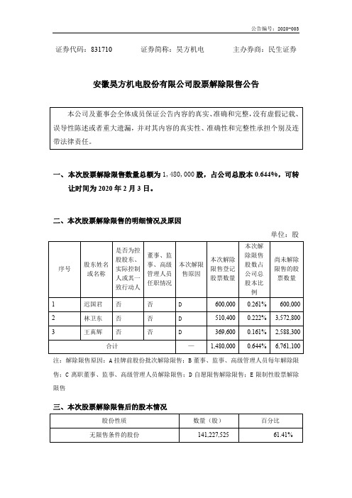 昊方机电：股票解除限售公告
