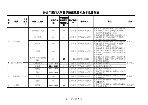 2015 年厦门大学各学院接收转专业学生计划表