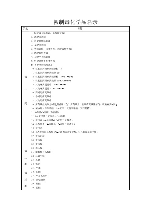 易制毒化学品名录