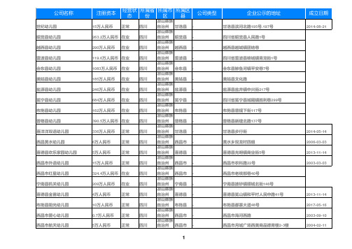 2020四川省凉山幼儿园名录黄页大全599家