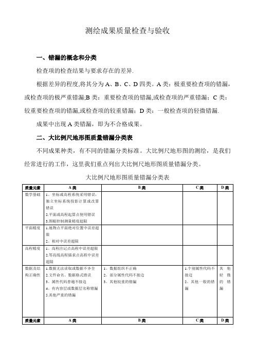 测绘成果质量检查与验收