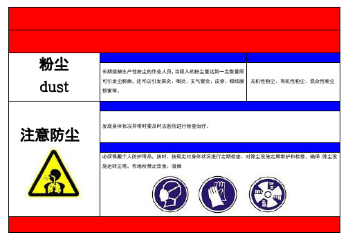 职业危害告知卡(全套)