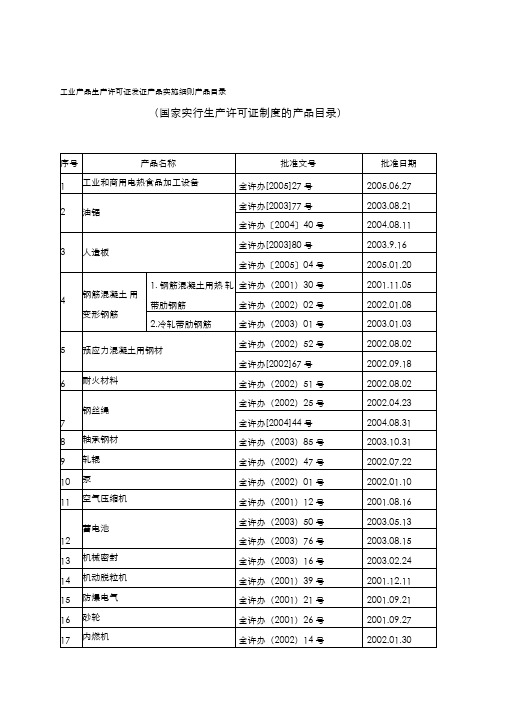 国家实行生产许可证制度的产品目录
