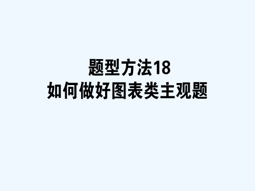 2018届高三政治一轮复习 题型方法 18 图标类主观题