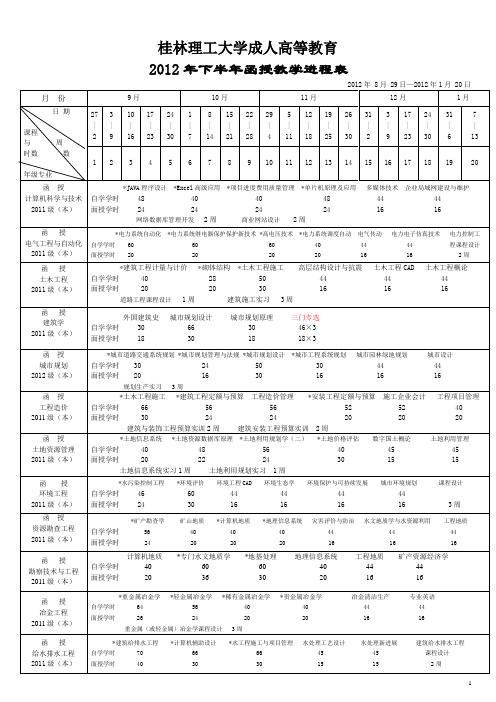 桂林理工大学成人高等教育