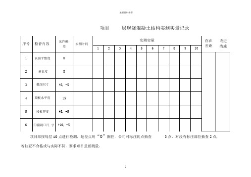 实测实量表格结构砌体抹灰精编版