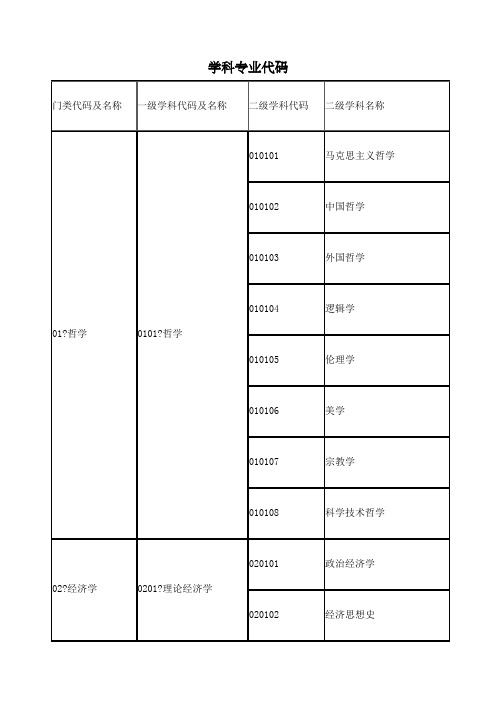 学科专业代码