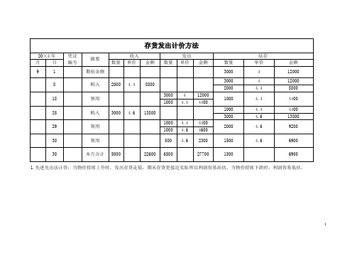 发出存货成本计价方法举例