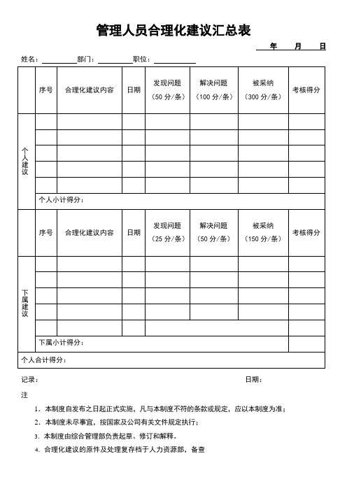 管理人员合理化建议汇总表