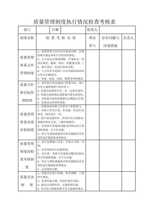 质量管理制度执行情况检查考核表