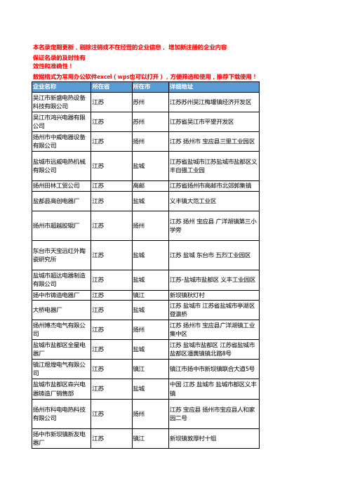 2020新版江苏省加热器工商企业公司名录名单黄页联系方式大全513家