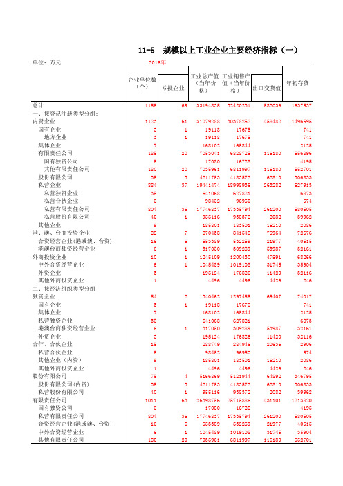 11-5  规模以上工业企业主要经济指标(一)