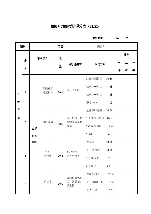 摄影师绩效的考核评分表-(月度)