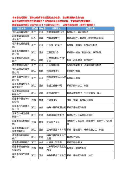 新版全国眼镜配件制造工商企业公司商家名录名单联系方式大全379家