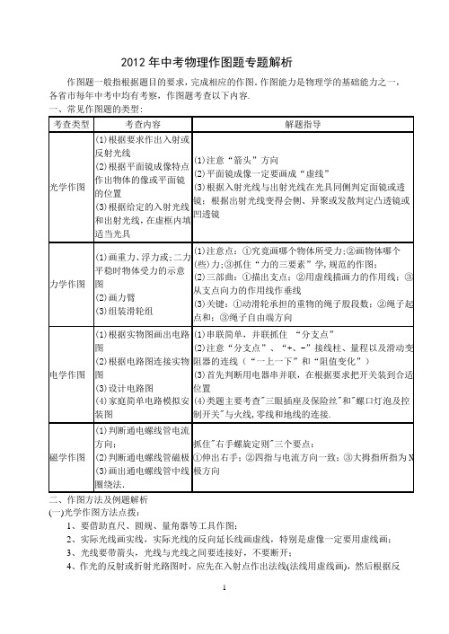 2011年中考物理作图题专题解析