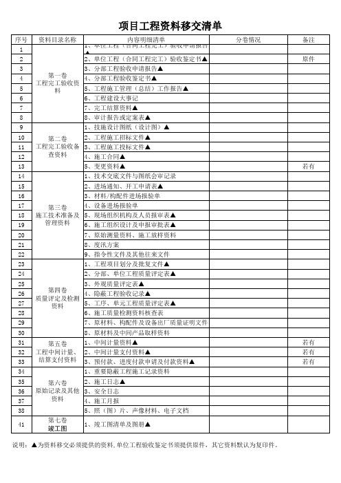 项目资料移交清单