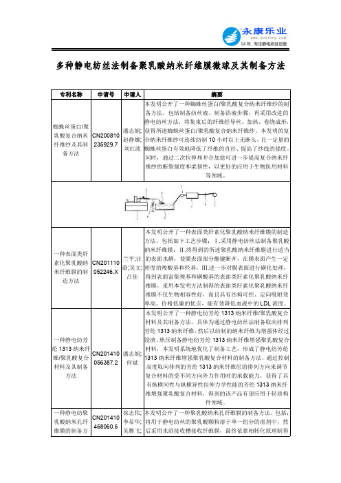 多种静电纺丝法制备聚乳酸纳米纤维膜微球及其制备方法