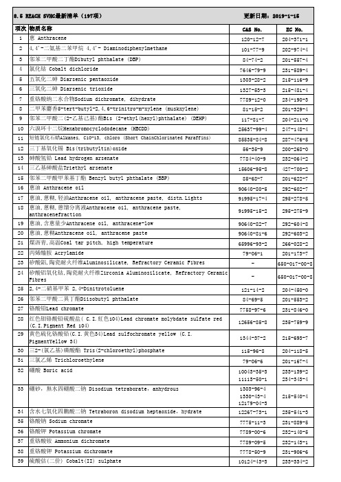 REACH SVHC最新清单197项 20批 2019-1-15更新