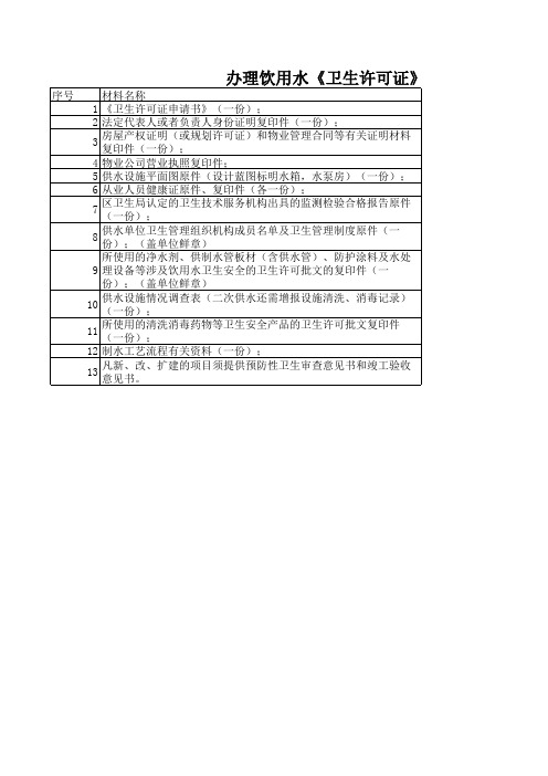 办理饮用水《卫生许可证》需提供的材料