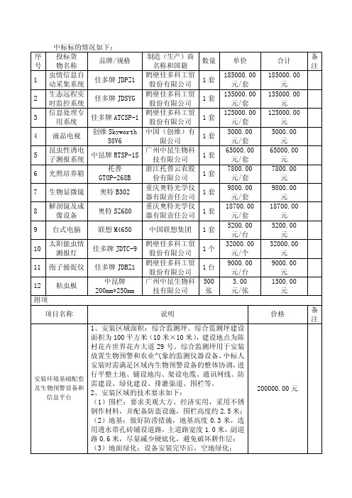 中标标的情况如下