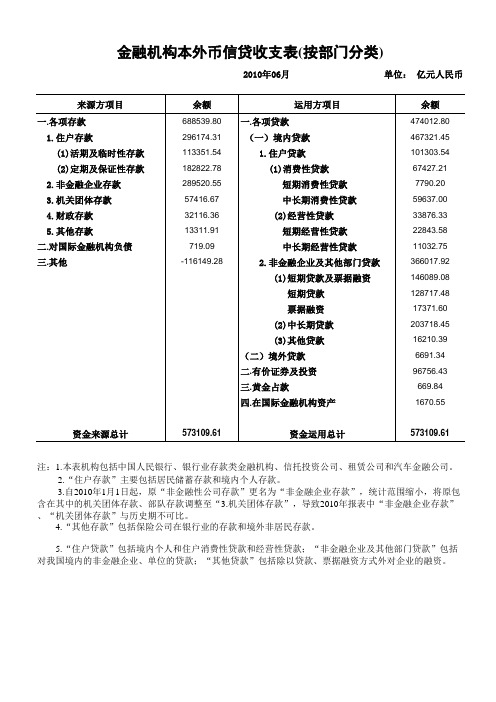本外币信贷收支表按部门披露