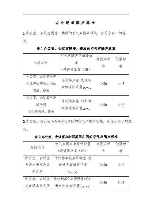 办公建筑隔声标准