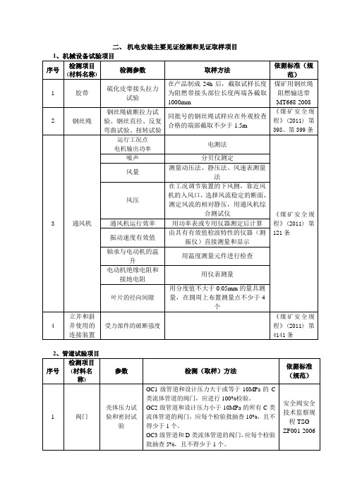 机电安装主要见证检测和见证取样项目