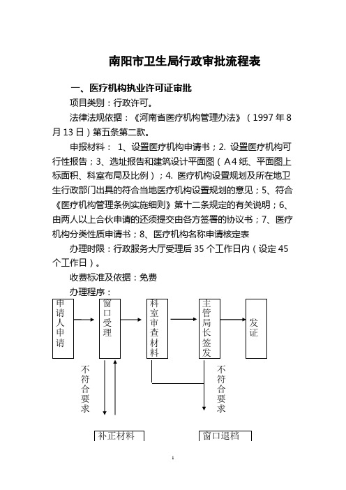 南阳市卫生局行政审批流程表