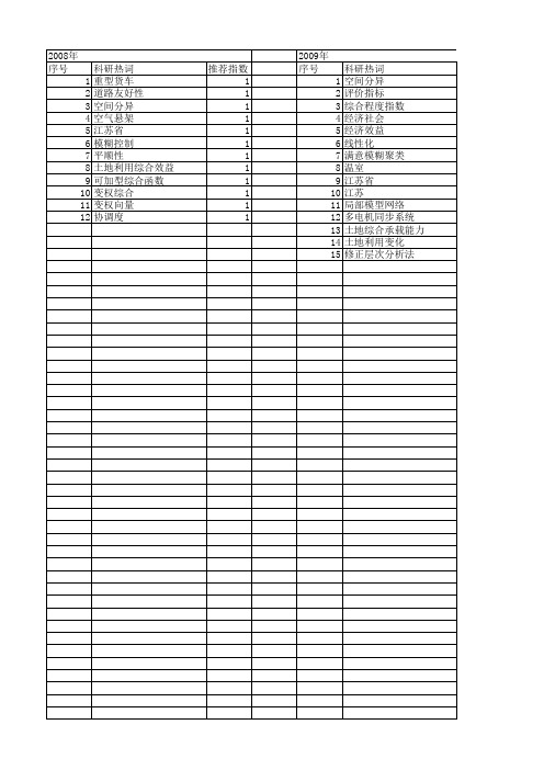 【江苏省自然科学基金】_综合加权_期刊发文热词逐年推荐_20140817